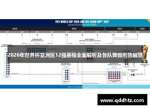 2026年世界杯亚洲区12强赛程全面解析及各队晋级形势展望