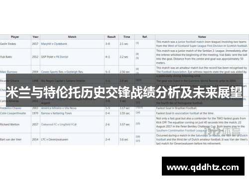 米兰与特伦托历史交锋战绩分析及未来展望